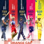 IPL 2026, IPL टीम एनालिसिस, क्रिकेट न्यूज, लखनऊ सुपर जायंट्स, IPL खिलाड़ी प्रदर्शन