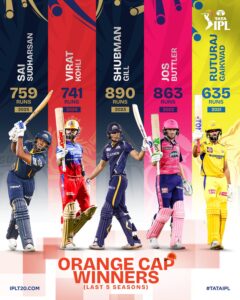 IPL 2026, IPL टीम एनालिसिस, क्रिकेट न्यूज, लखनऊ सुपर जायंट्स, IPL खिलाड़ी प्रदर्शन