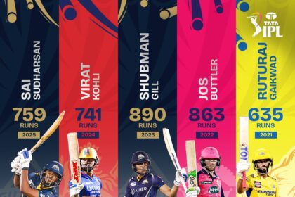 IPL 2026, IPL टीम एनालिसिस, क्रिकेट न्यूज, लखनऊ सुपर जायंट्स, IPL खिलाड़ी प्रदर्शन