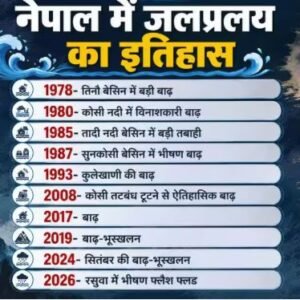 नेपाल में 2026 की बाढ़