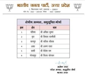 अनुसूचित मोर्चा की 43 सदस्यीय टीम घोषित