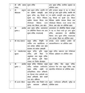 यूपी में 15 IAS अफसरों के तबादले, किसे मिली कौन सी जिम्मेदारी?